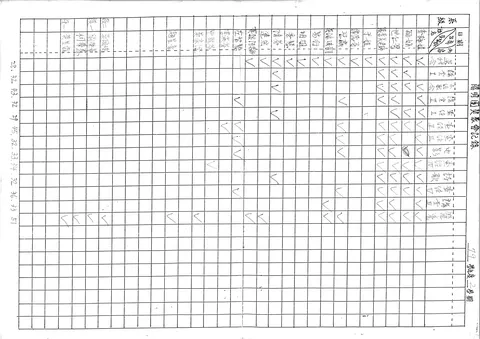 陽明團契聚會記錄